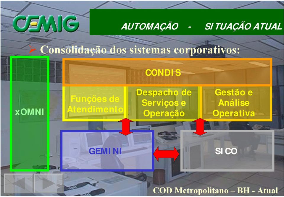 Consolidação dos sistemas corporativos: CONDIS