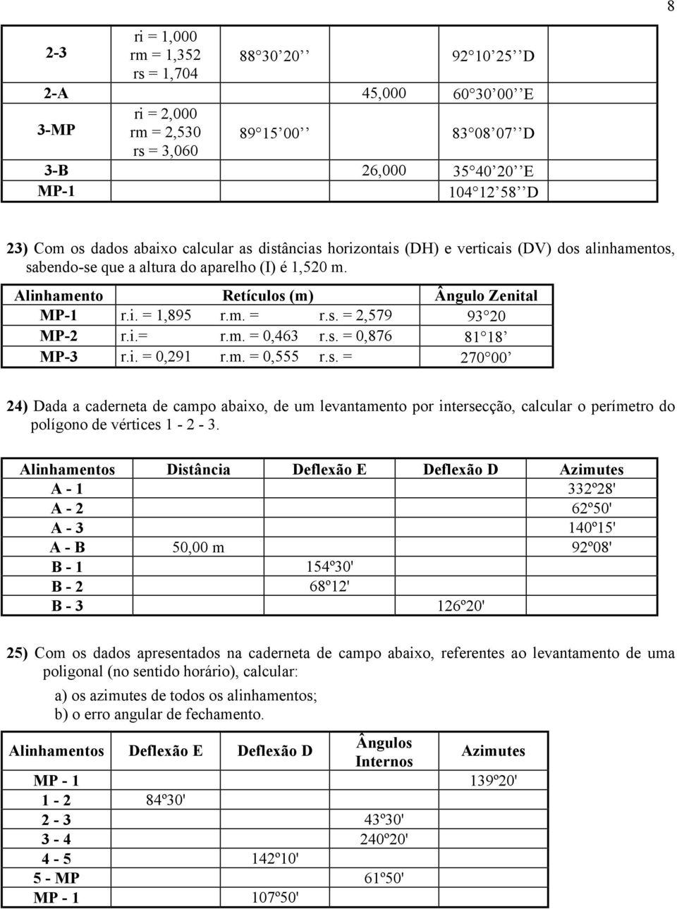 s. = 2,579 93 20 MP-2 r.i.= r.m. = 0,463 r.s. = 0,876 81 18 MP-3 r.i. = 0,291 r.m. = 0,555 r.s. = 270 00 24) Dada a caderneta de campo abaixo, de um levantamento por intersecção, calcular o perímetro do polígono de vértices 1-2 - 3.