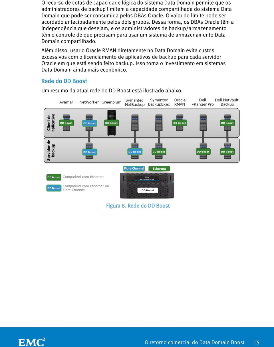 Dessa forma, os DBAs Oracle têm a independência que desejam, e os administradores de backup/armazenamento têm o controle de que precisam para usar um sistema de armazenamento Data Domain