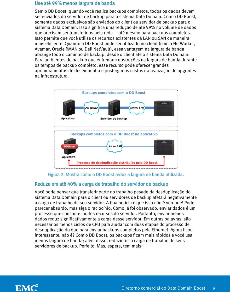 Isso significa uma redução de até 99% no volume de dados que precisam ser transferidos pela rede até mesmo para backups completos.