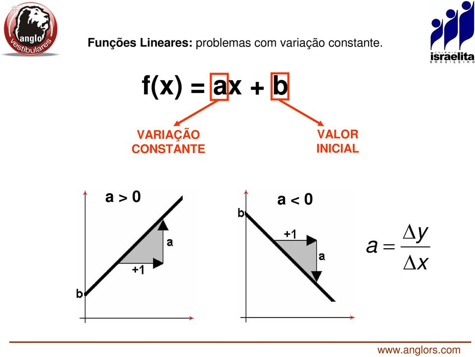 f(x) = ax + b VARIAÇÃO