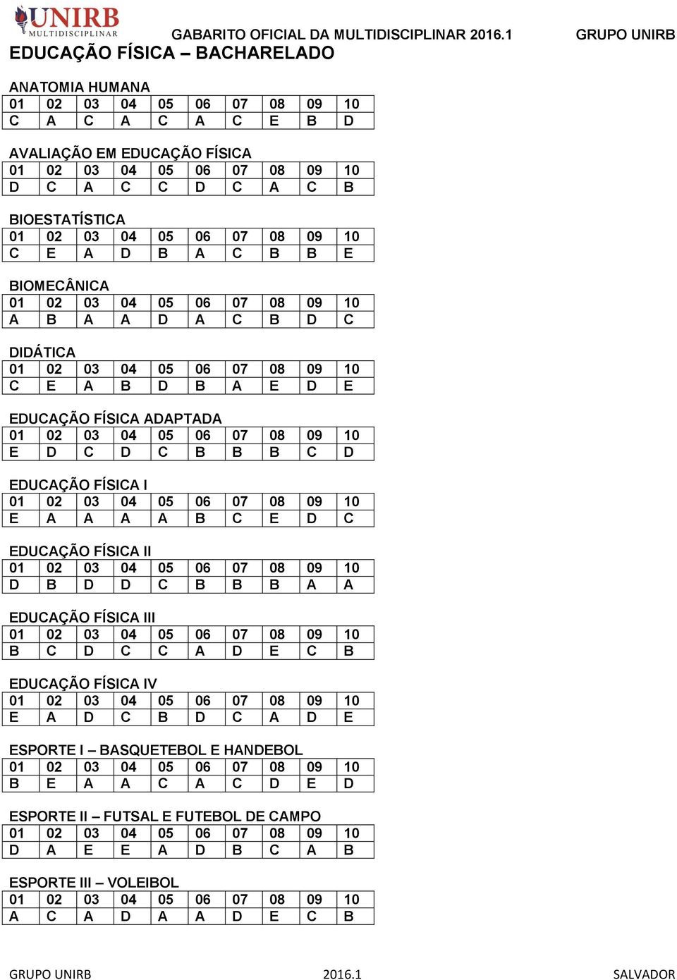 A B C E D C EDUCAÇÃO FÍSICA II D B D D C B B B A A EDUCAÇÃO FÍSICA III B C D C C A D E C B EDUCAÇÃO FÍSICA IV E A D C B D C A D E ESPORTE I