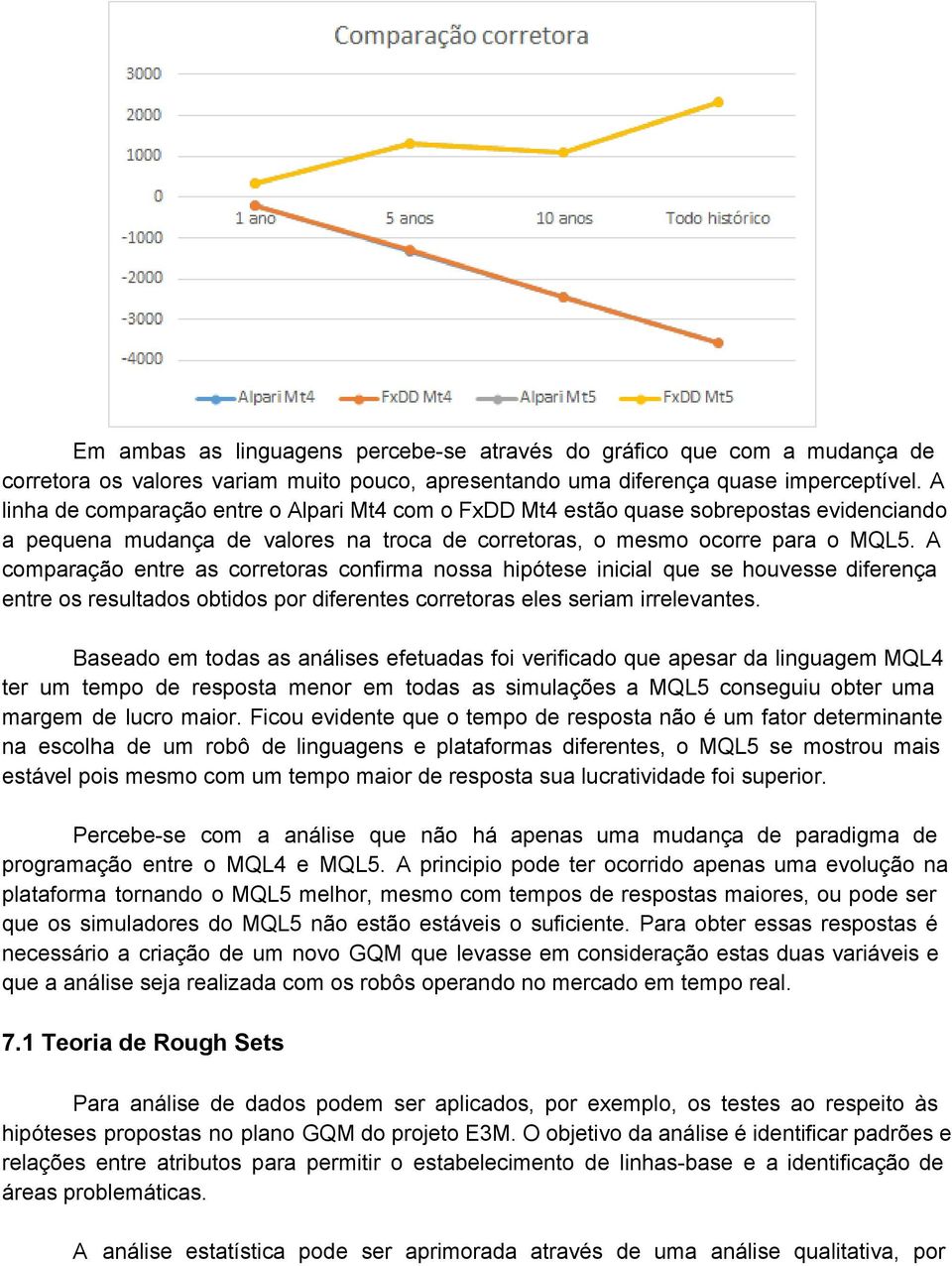 A comparação entre as corretoras confirma nossa hipótese inicial que se houvesse diferença entre os resultados obtidos por diferentes corretoras eles seriam irrelevantes.