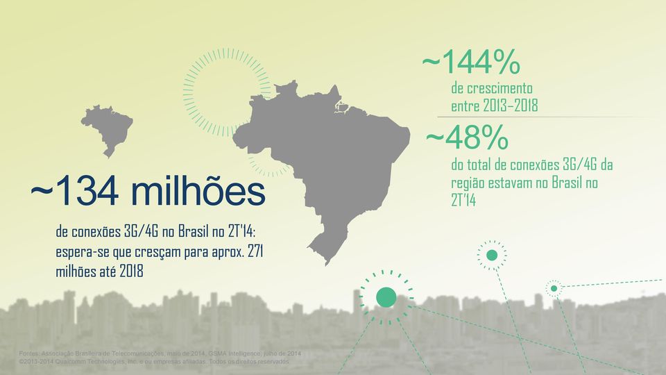 271 milhões até 2018 Fontes: Associação Brasileira de Telecomunicações, maio de 2014, GSMA