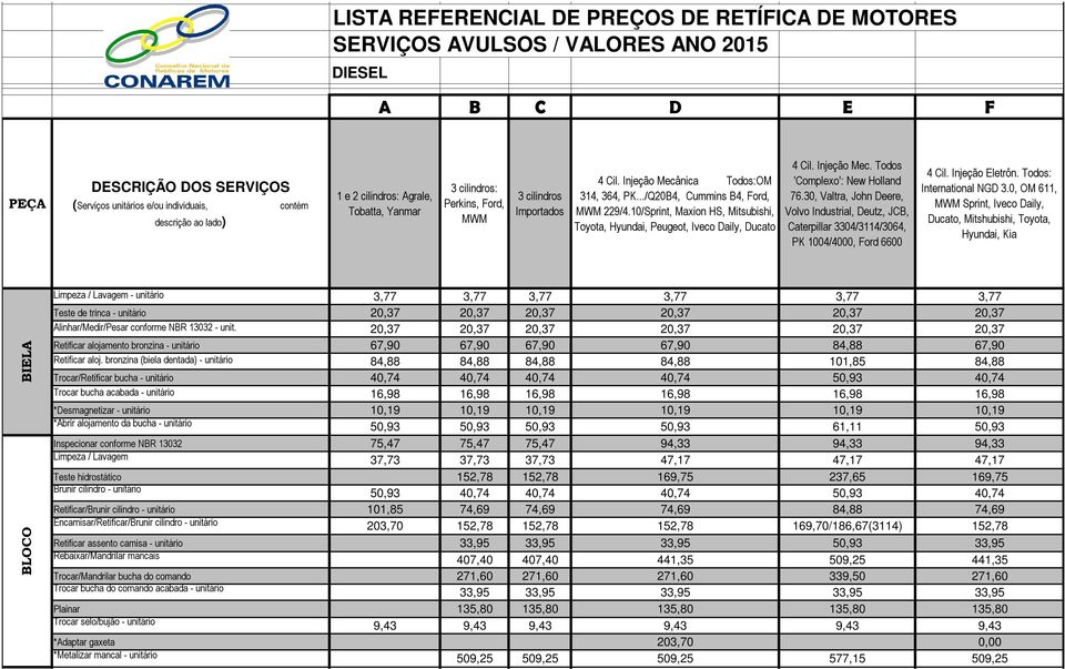 30, Valtra, John Deere, Volvo Industrial, Deutz, JCB, Caterpillar 3304/3114/3064, PK 1004/4000, Ford 6600 4 Cil. Injeção Eletrôn. Todos: International NGD 3.