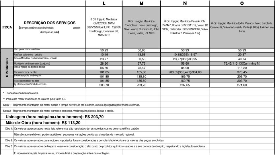 Injeção Mecânica Pesado: OM 355/447, Scania DS9/10/11/12, Volvo TD 10/12, Caterpillar 3306/3116/3066, Volvo Industrial / Penta (até 8 lts) 6 Cil.