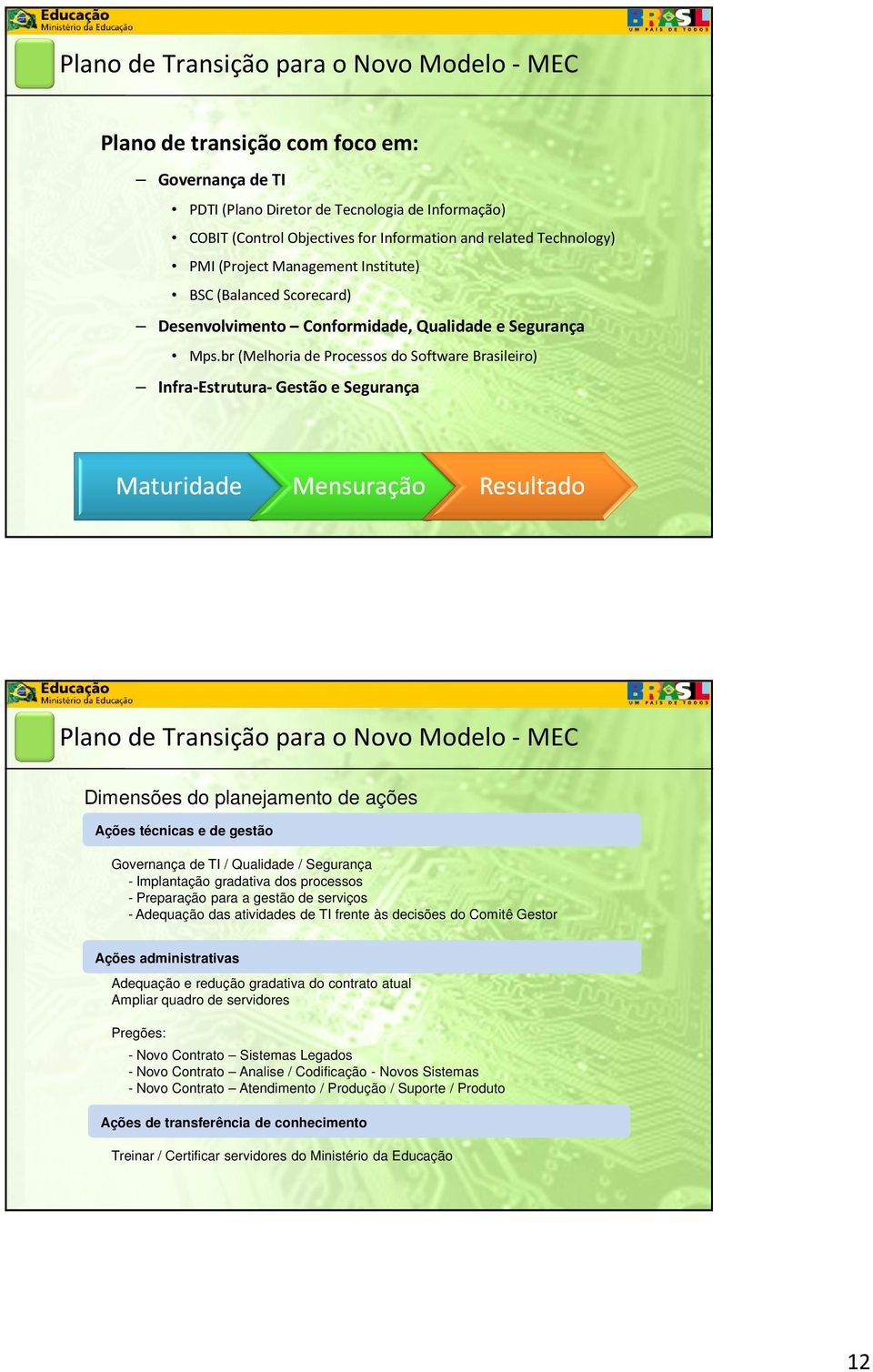 br (Melhoria de Processos do Software Brasileiro) Infra-Estrutura- Gestão e Segurança Plano de Transição para o Novo Modelo -MEC Dimensões do planejamento de ações Ações técnicas e de gestão