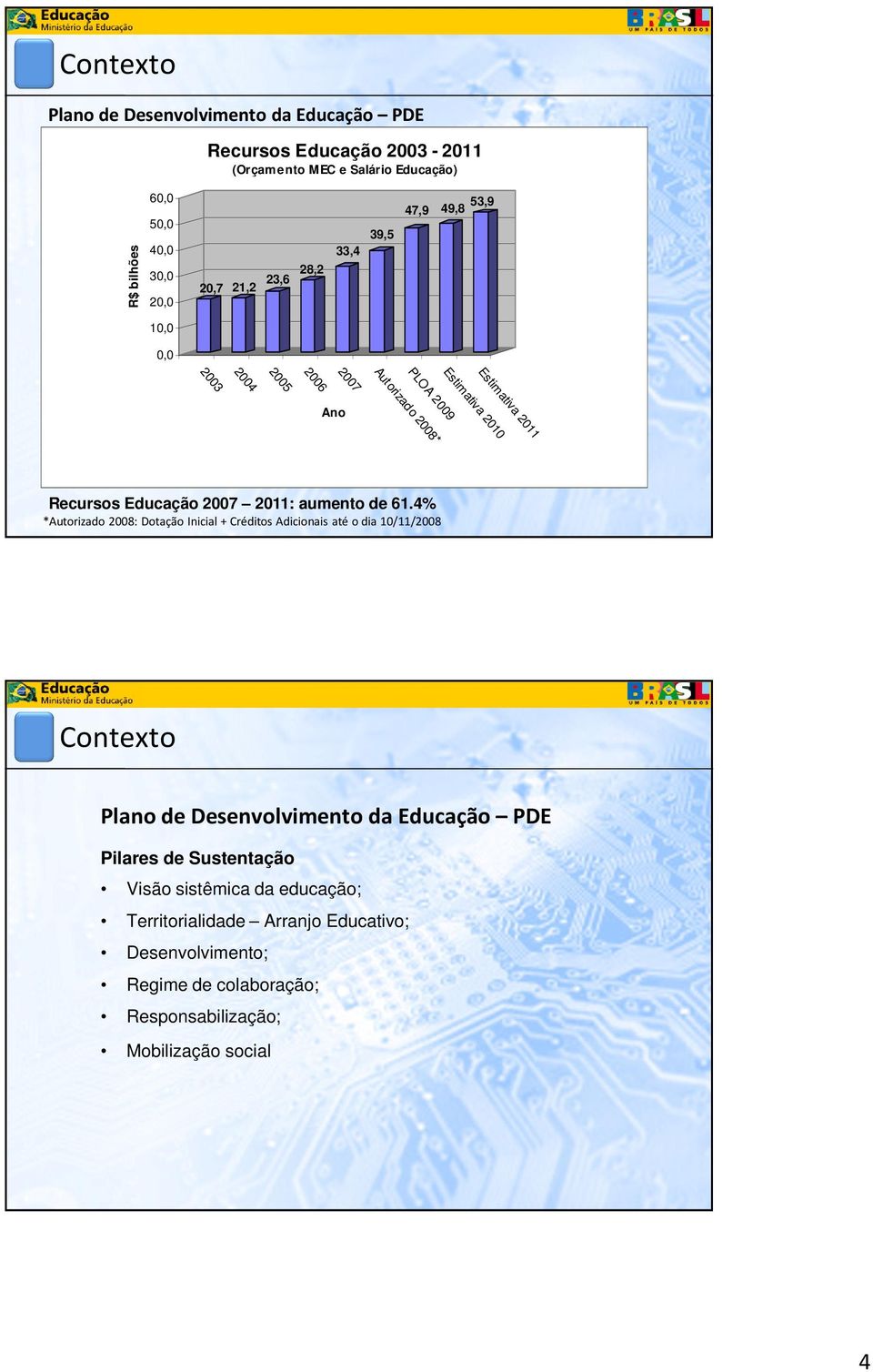 2007 2011: aumento de 61.