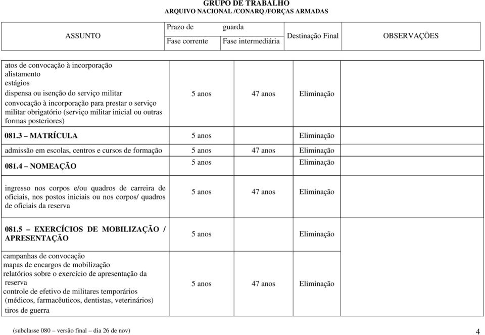 4 NOMEAÇÃO ingresso nos corpos e/ou quadros de carreira de oficiais, nos postos iniciais ou nos corpos/ quadros de oficiais da reserva 081.