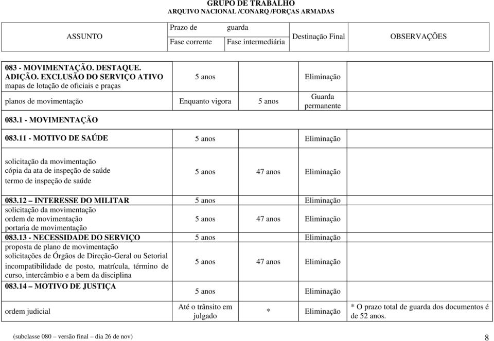 12 INTERESSE DO MILITAR solicitação da movimentação ordem de movimentação portaria de movimentação 083.