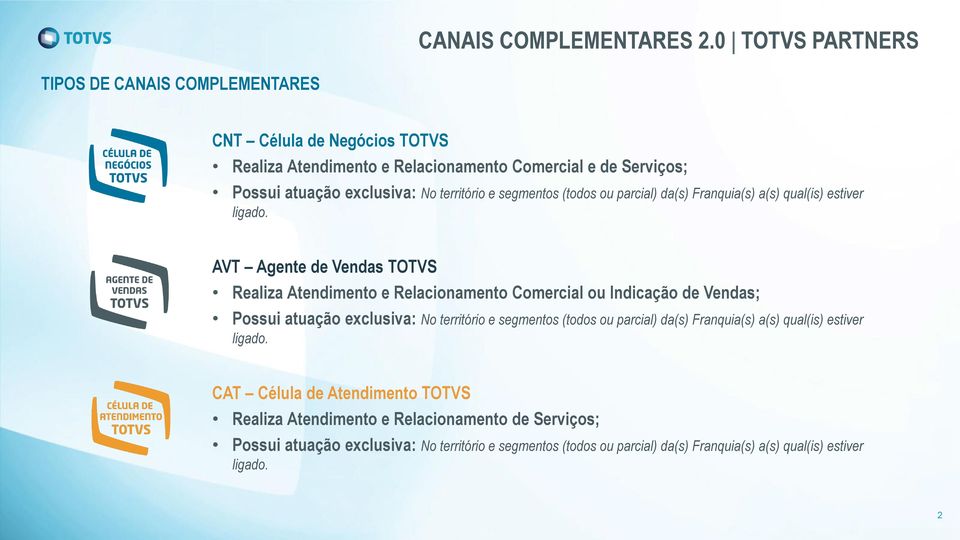 Realiza Atendimento e Relacionamento Comercial ou Indicação de Vendas; Possui atuação exclusiva: No território e segmentos  CAT Célula de Atendimento