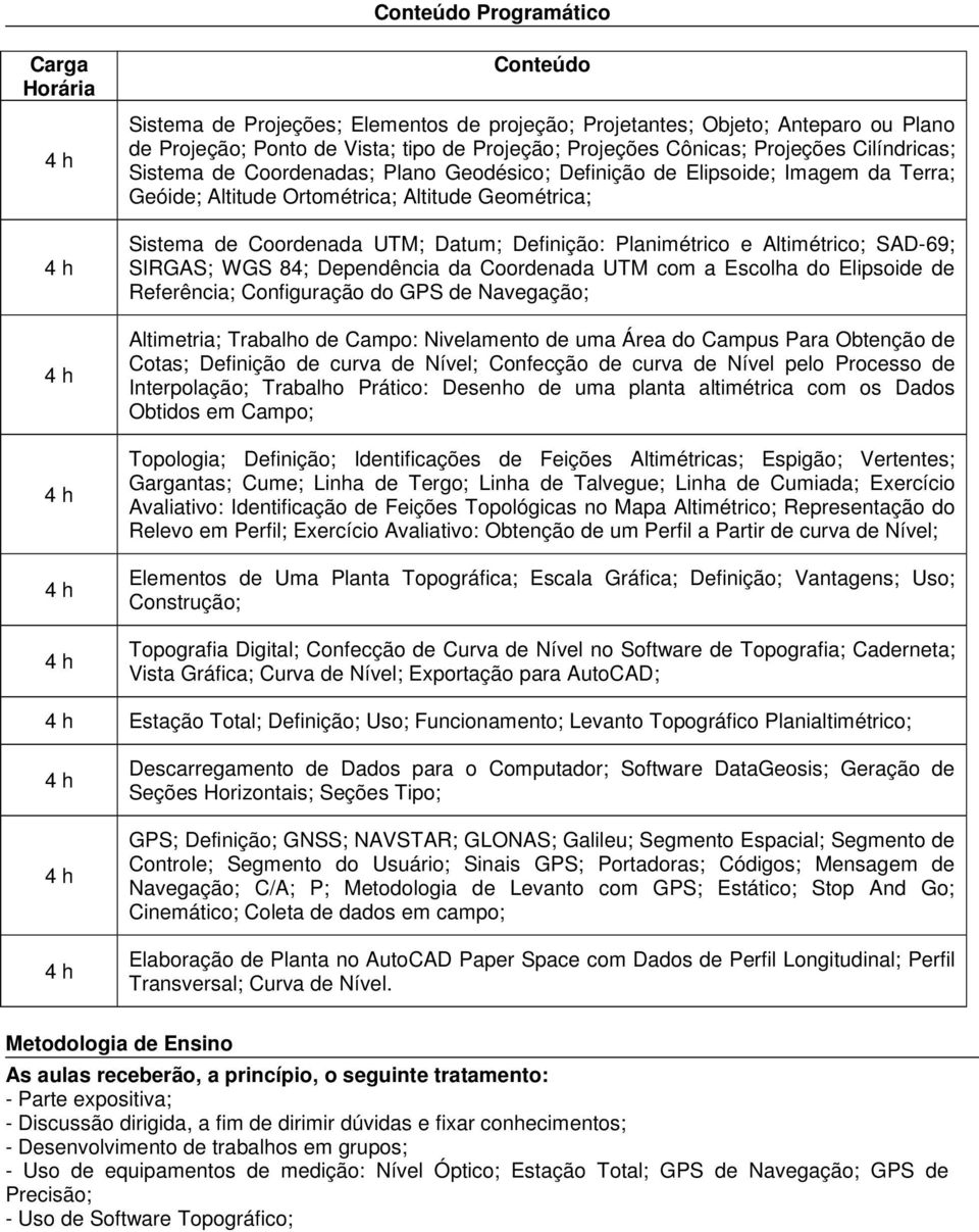 Definição: Planimétrico e Altimétrico; SAD-69; SIRGAS; WGS 84; Dependência da Coordenada UTM com a Escolha do Elipsoide de Referência; Configuração do GPS de Navegação; Altimetria; Trabalho de Campo: