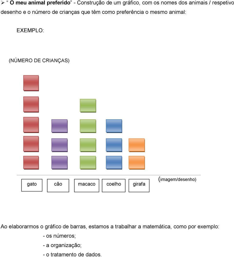 cão macaco coelho girafa (imagem/desenho) G oooo ato Ao elaborarmos o gráfico de barras, estamos