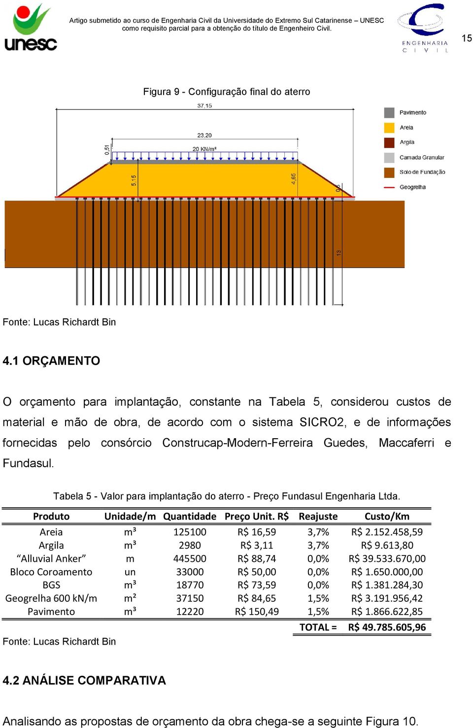 Construcap-Modern-Ferreira Guedes, Maccaferri e Fundasul. Tabela 5 - Valor para implantação do aterro - Preço Fundasul Engenharia Ltda. Produto Unidade/m Quantidade Preço Unit.