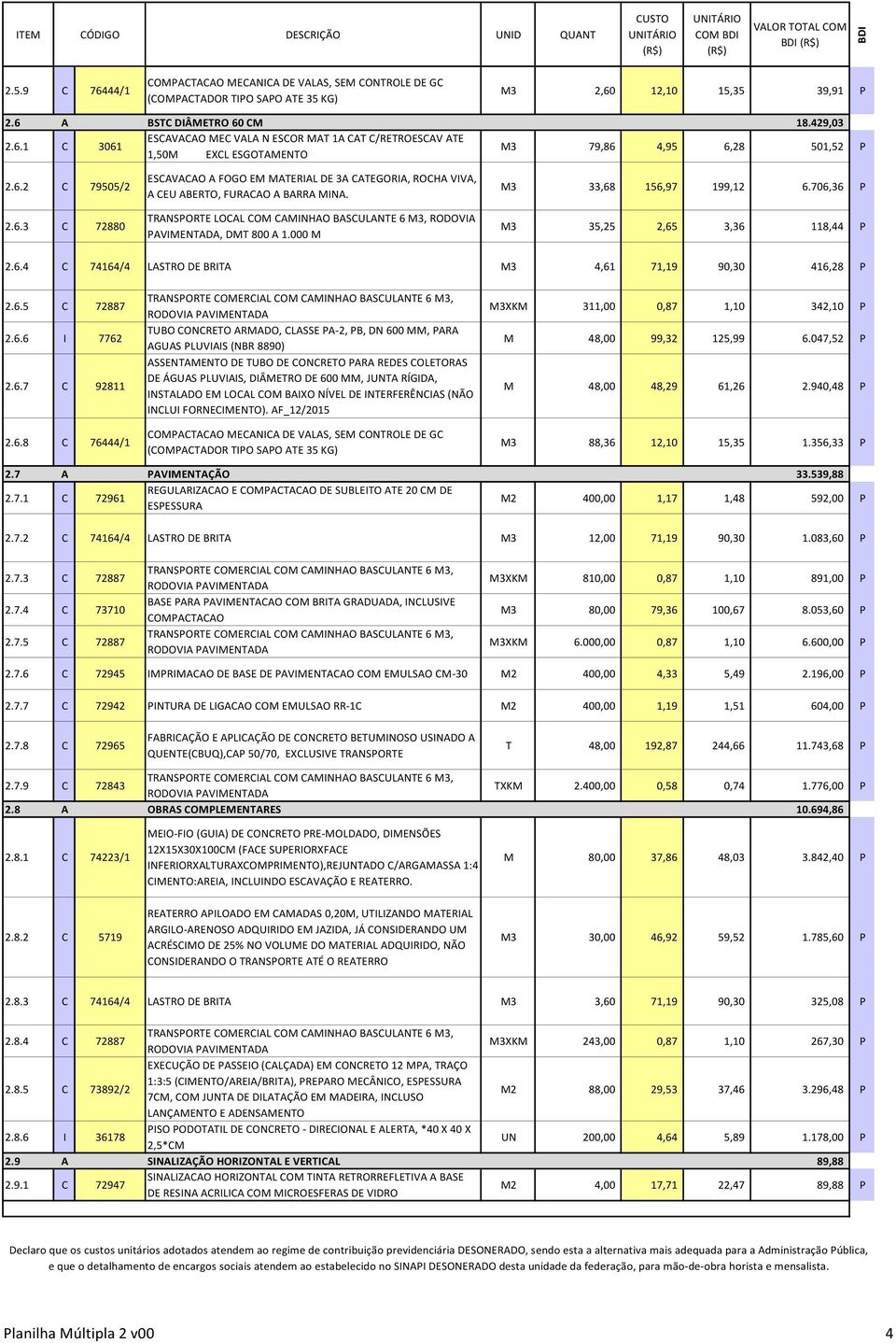 047,52 P M 48,00 48,29 61,26 2.940,48 P M3 88,36 12,10 15,35 1.356,33 P 2.7 A PAVIMENTAÇÃO - - 33.539,88 P 2.7.1 C 72961 REGULARIZACAO E COMPACTACAO DE SUBLEITO ATE 20 CM DE ESPESSURA M2 400,00 1,17 1,48 592,00 P 2.