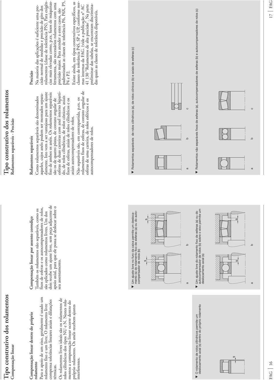 Nestes rolamentos a compensação linear ocorre dentro do próprio rolamento. Os anéis recebem ajustes interferentes.