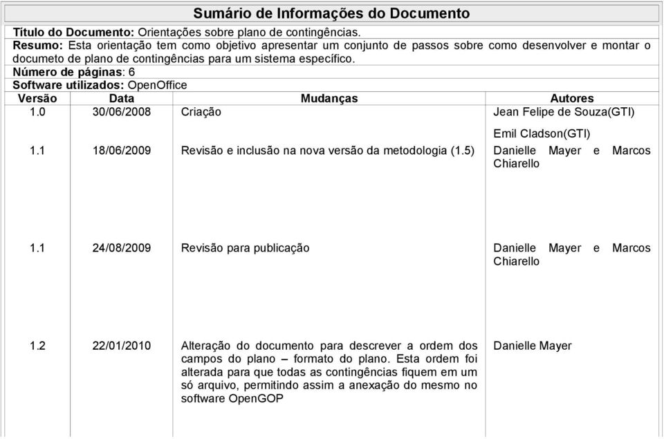 Número de páginas: 6 Software utilizados: OpenOffice Versão Data Mudanças Autores 1.0 30/06/2008 Criação Jean Felipe de Souza(GTI) Emil Cladson(GTI) 1.
