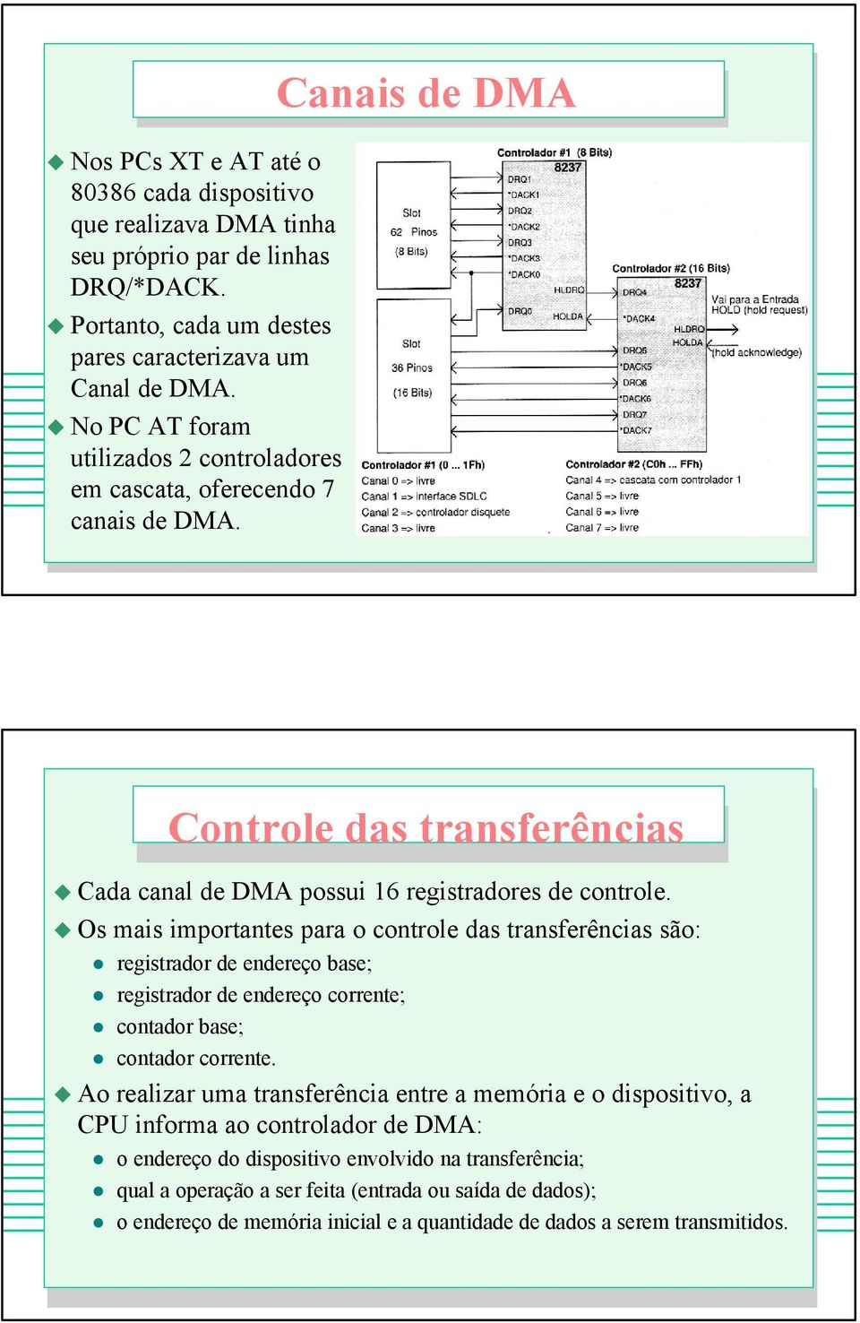 Os mais importantes para o controle das transferências são: registrador de endereço base; registrador de endereço corrente; contador base; contador corrente.