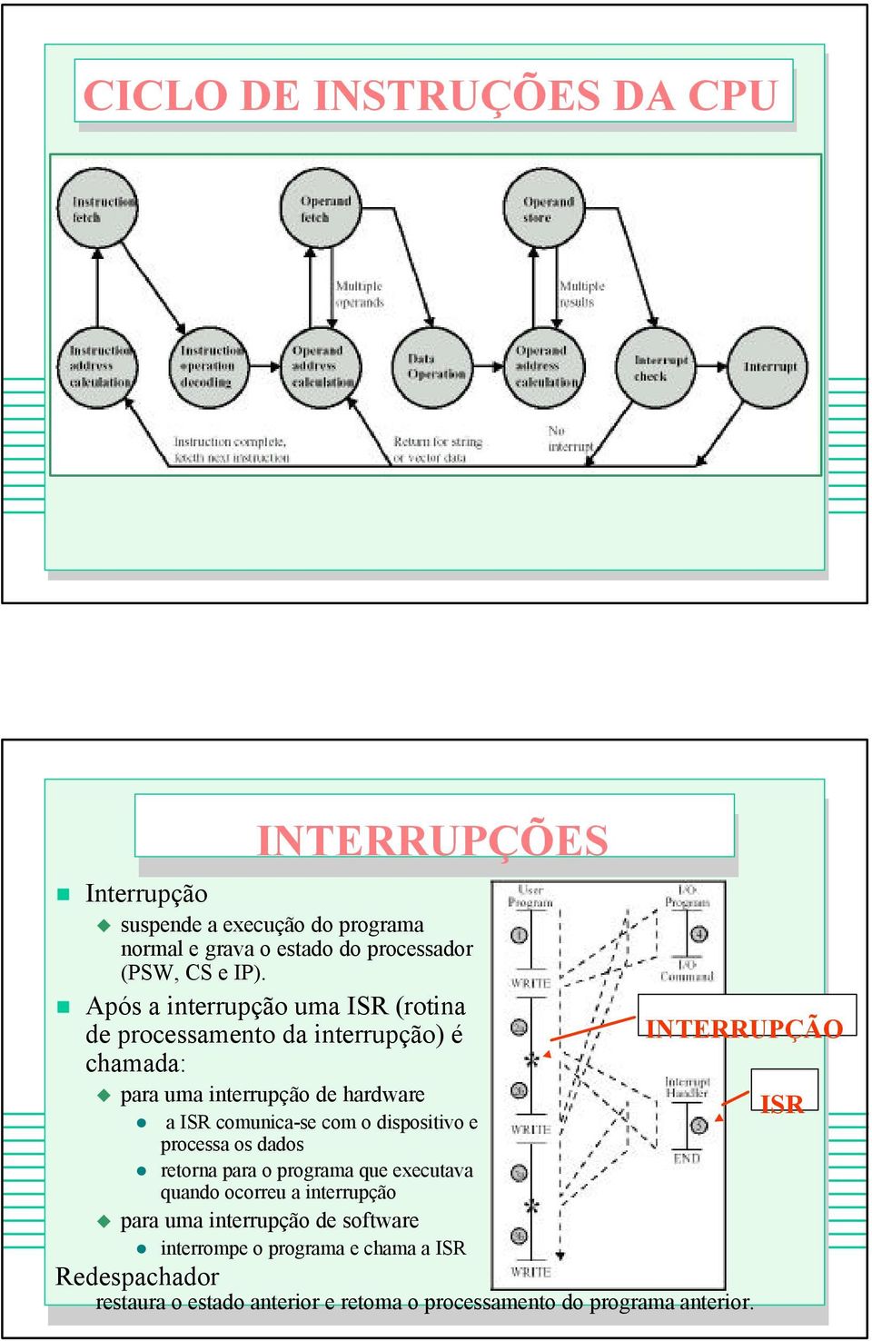 ISR comunica-se com o dispositivo e processa os dados retorna para o programa que executava quando ocorreu a interrupção para uma