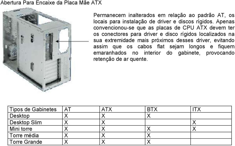 Apenas convencionou-se que as placas de CPU ATX devem ter os conectores para driver e disco rígidos localizados na sua extremidade mais