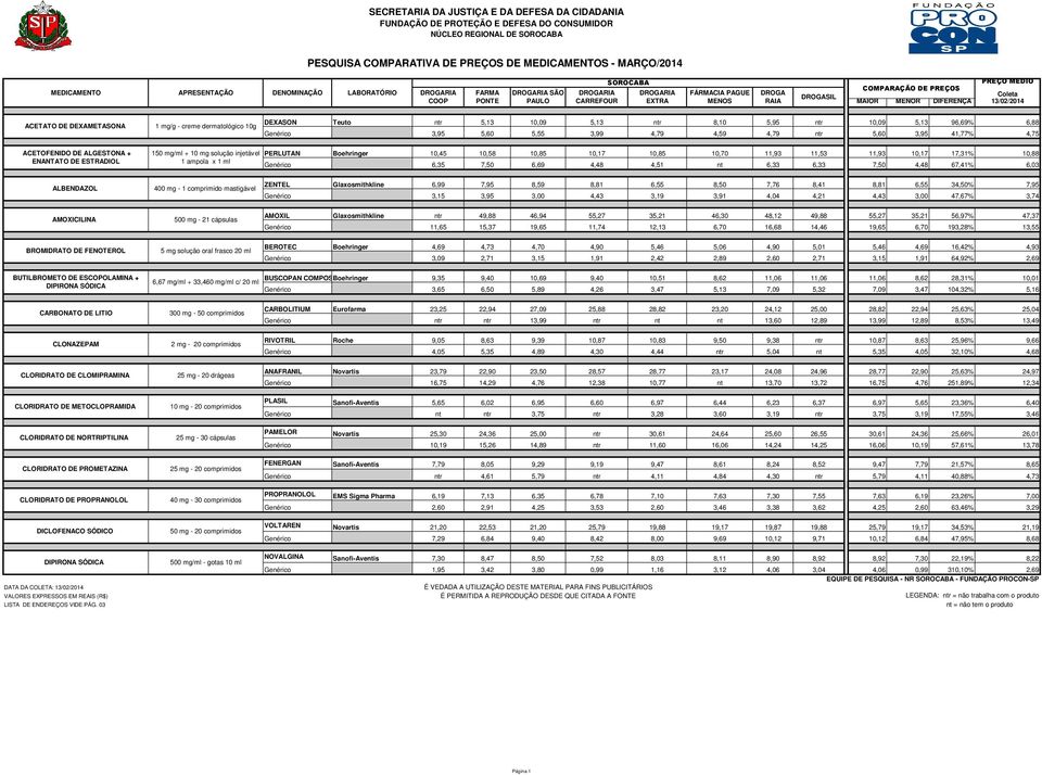 Genérico 3,95 5,60 5,55 3,99 4,79 4,59 4,79 ntr 5,60 3,95 41,77% 4,75 ACETOFENIDO DE ALGESTONA + ENANTATO DE ESTRADIOL 150 mg/ml + 10 mg solução injetável 1 ampola x 1 ml PERLUTAN Boehringer 10,45