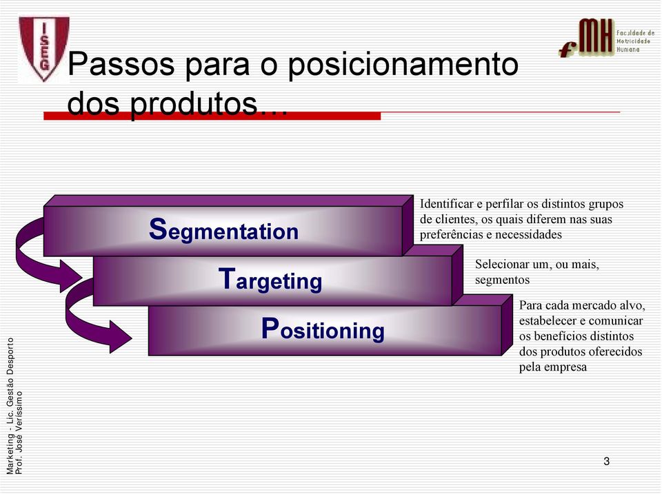 preferências e necessidades Selecionar um, ou mais, segmentos Para cada mercado