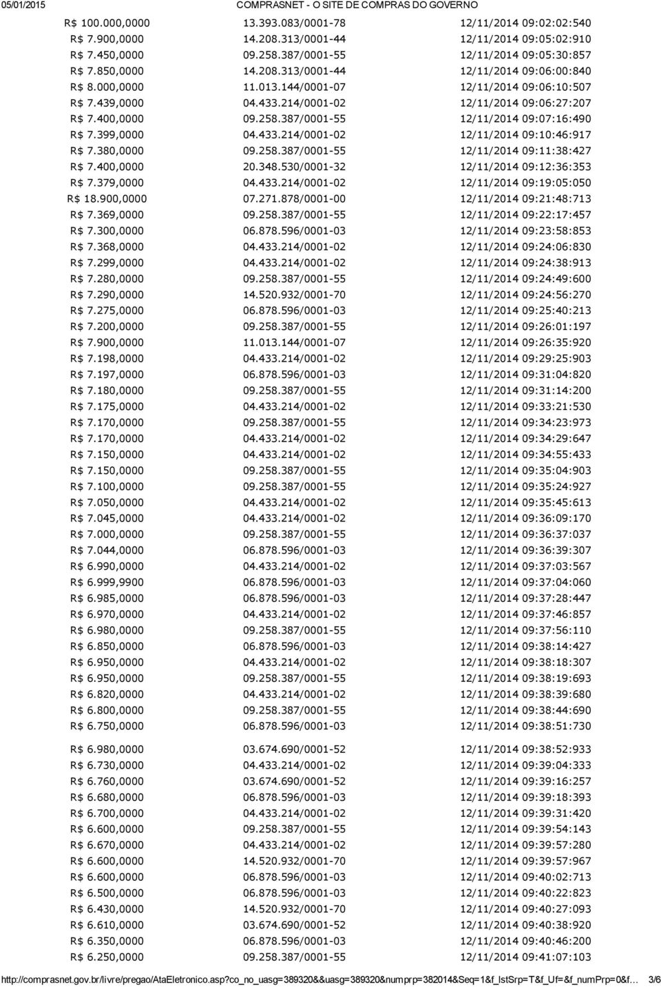 400,0000 20.348.530/0001 32 09:12:36:353 R$ 7.379,0000 04.433.214/0001 02 09:19:05:050 R$ 18.900,0000 07.271.878/0001 00 09:21:48:713 R$ 7.369,0000 09.258.387/0001 55 09:22:17:457 R$ 7.300,0000 06.