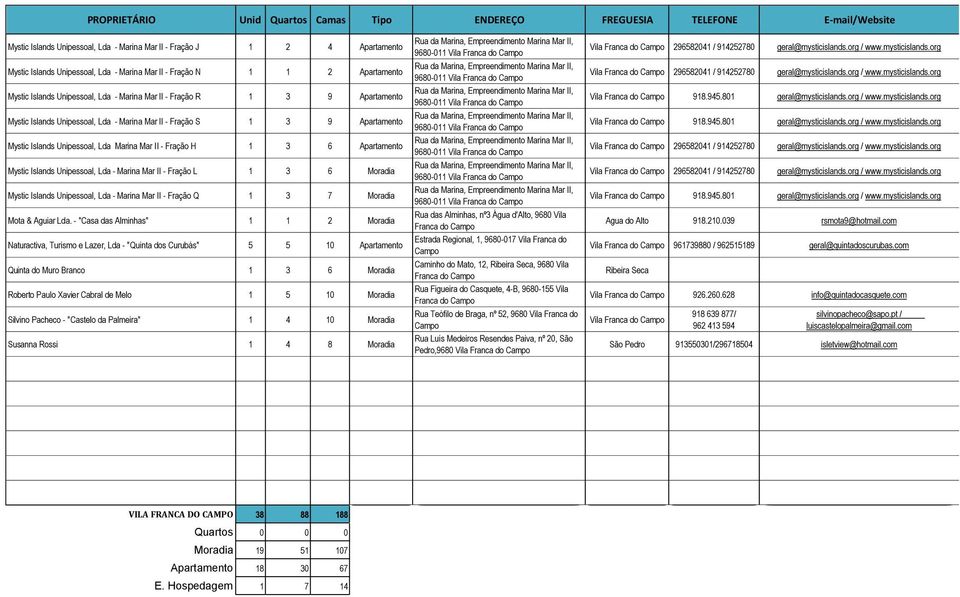 Unipessoal, Lda - Marina Mar II - Fração L 1 3 6 Moradia Mystic Islands Unipessoal, Lda - Marina Mar II - Fração Q 1 3 7 Moradia Mota & Aguiar Lda.