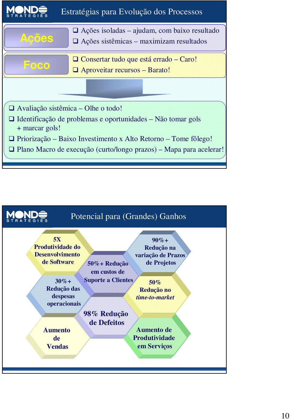 Priorização Baixo Investimento x Alto Retorno Tome fôlego! Plano Macro de execução (curto/longo prazos) Mapa para acelerar!