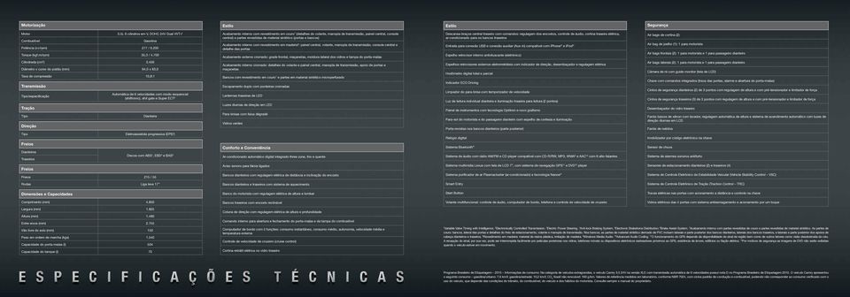 456 Diâmetro x curso do pistão (mm) 94,0 x 83,0 Taxa de compressão 0,8: Transmissão Tipo/especificação Tração Tipo Direção Automática de 6 velocidades com modo sequencial (shiftronic), shit gate e