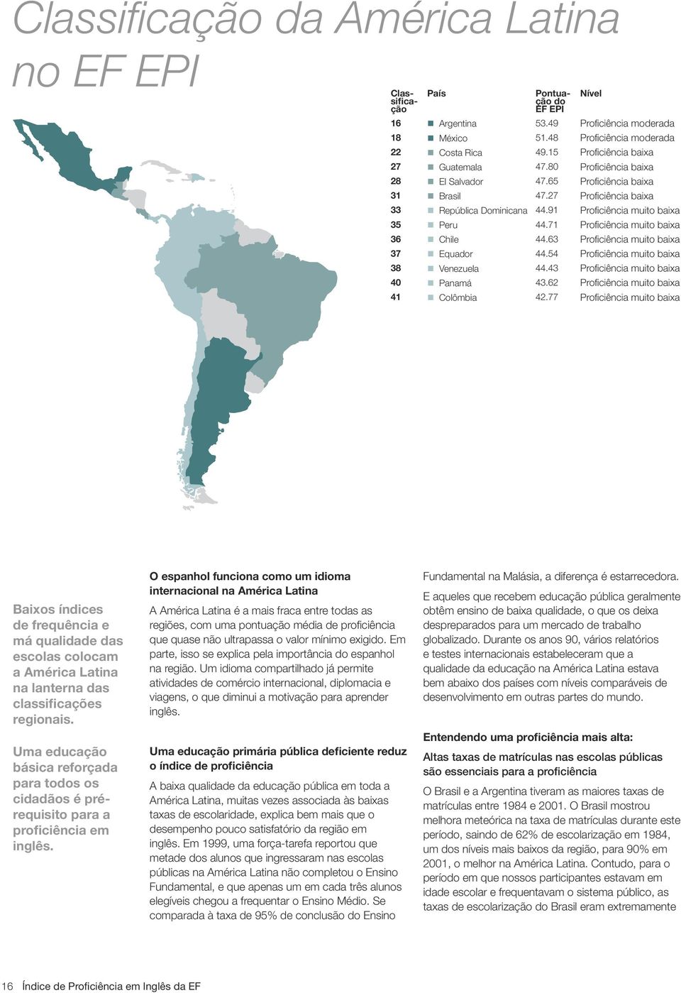 91 Proficiência muito baixa 35 Peru 44.71 Proficiência muito baixa 36 Chile 44.63 Proficiência muito baixa 37 Equador 44.54 Proficiência muito baixa 38 Venezuela 44.