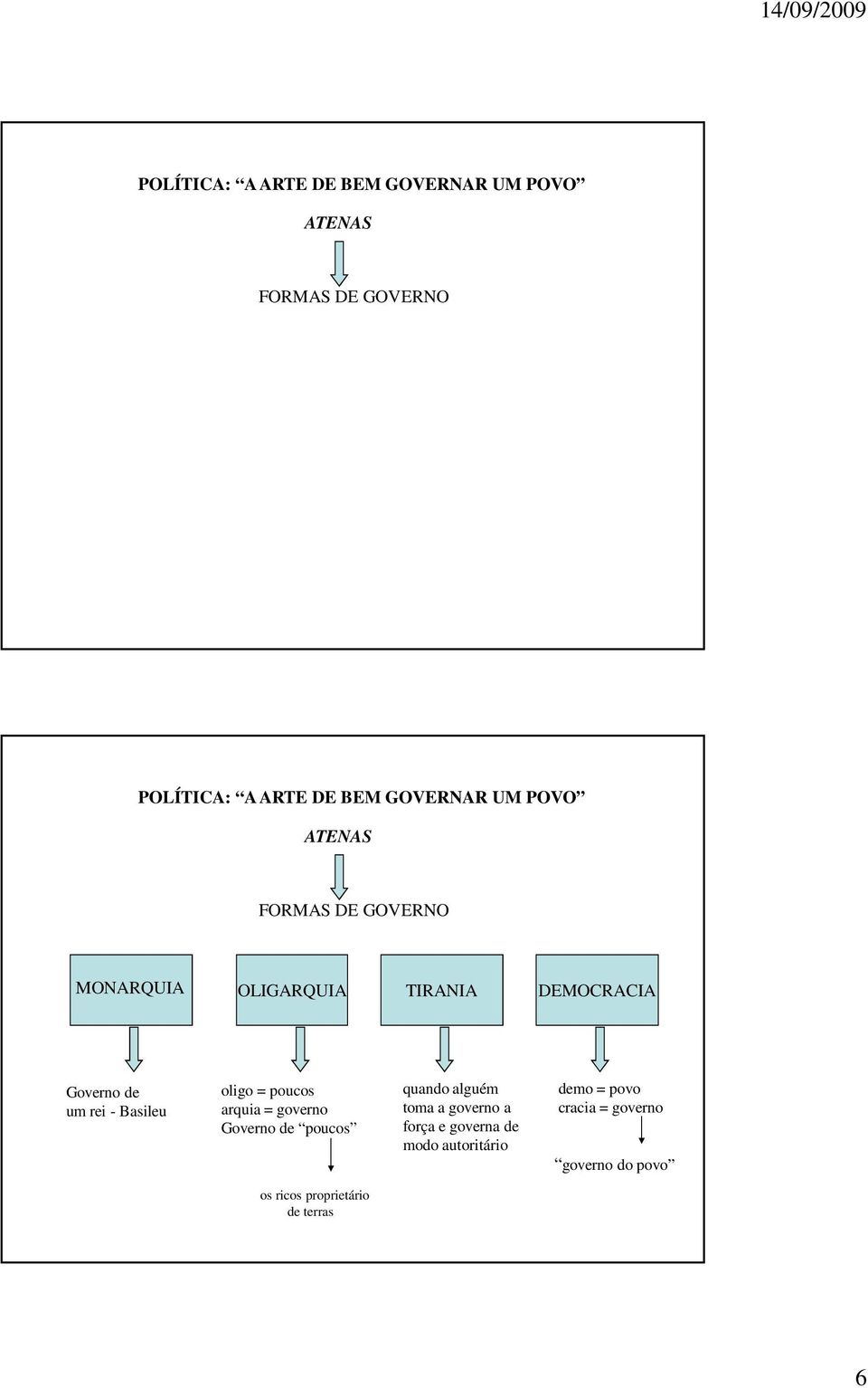 oligo = poucos arquia = governo Governo de poucos quando alguém toma a governo a força e