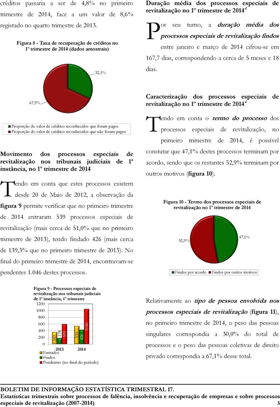 média dos processos especiais de revitalização findos entre janeiro e março de 2014 cifrou-se em 167,7 dias, correspondendo a cerca de 5 meses e 18 dias.