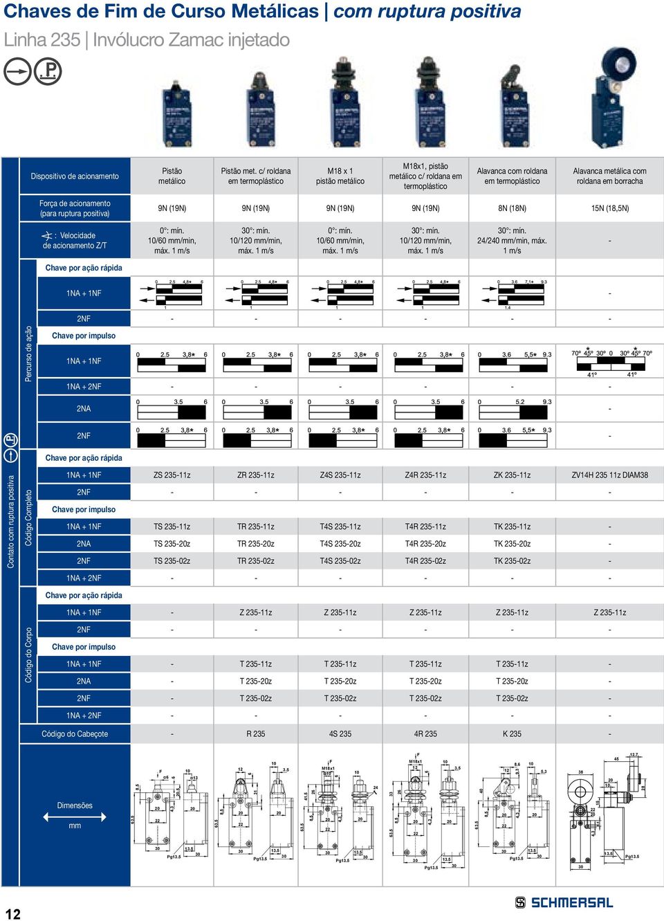 (18N) 15N (18,5N) : Velocidade de acionamento Z/T 0 : mín. 10/60 mm/min, : mín. 10/1 mm/min, 0 : mín. 10/60 mm/min, : mín. 10/1 mm/min, : mín. 24/240 mm/min, máx.