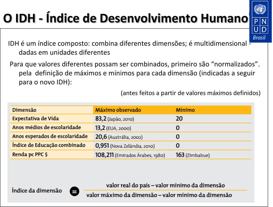 possam ser combinados, primeiro são normalizados.