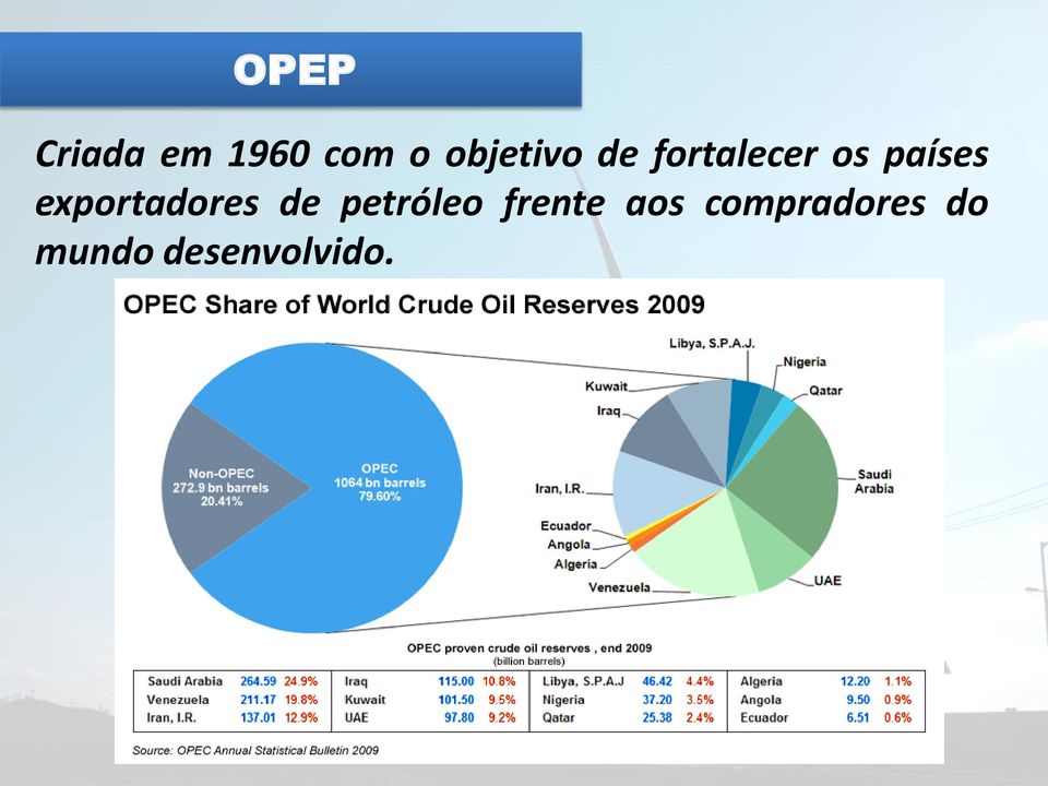 exportadores de petróleo frente