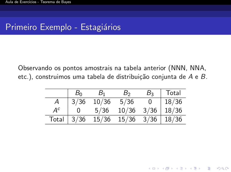 ), construimos uma tabela de distribuição conjunta de A e B.