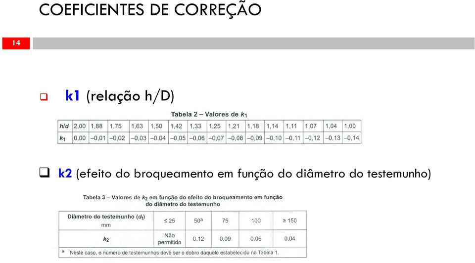 k2(efeito do broqueamento