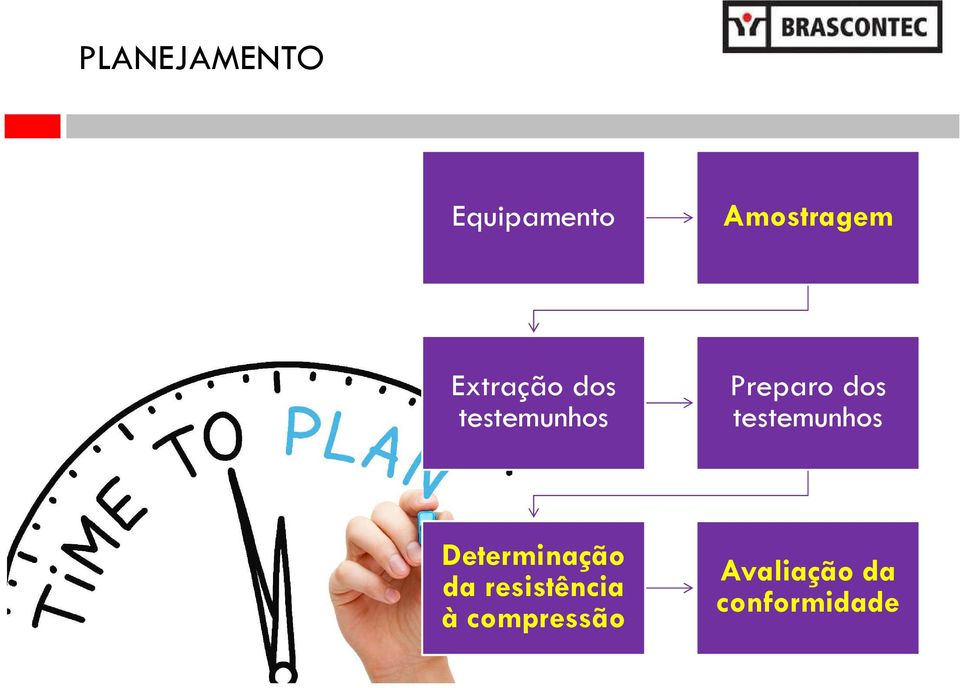 testemunhos Determinação da