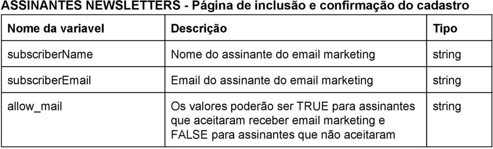 assinante do email marketing allow_mail Os valores poderão ser TRUE para