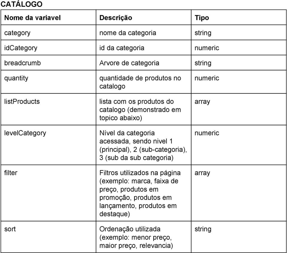 sendo nivel 1 (principal), 2 (sub categoria), 3 (sub da sub categoria) Filtros utilizados na página (exemplo: marca, faixa de preço,