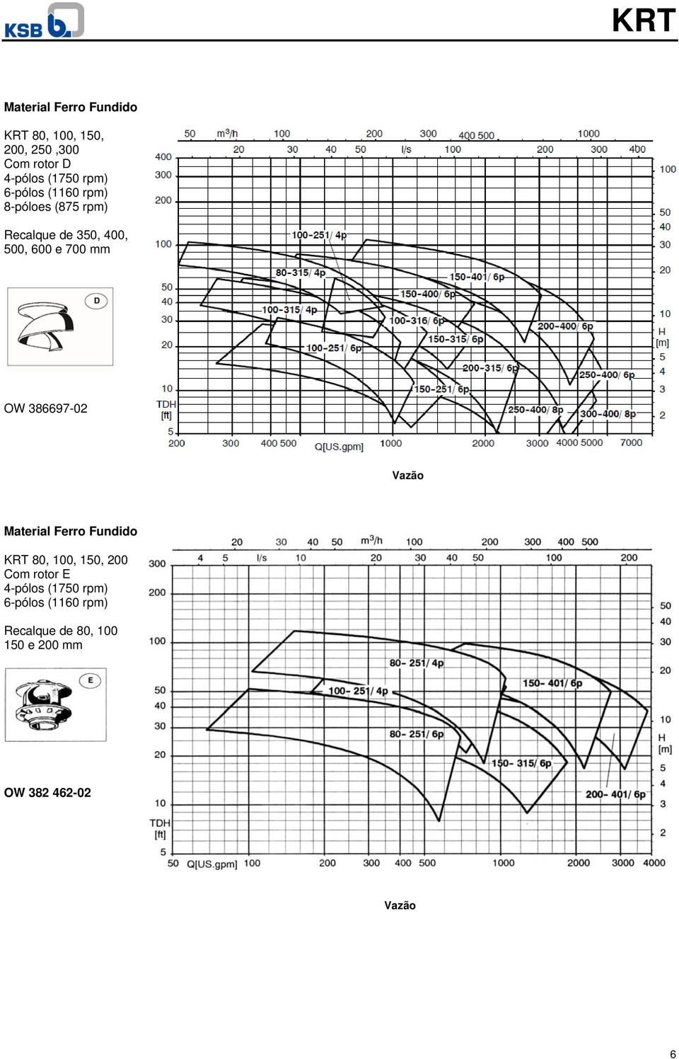 mm OW 386697-02 Ferro Fundido KRT 80, 100, 150, 200 Com rotor E 4-pólos