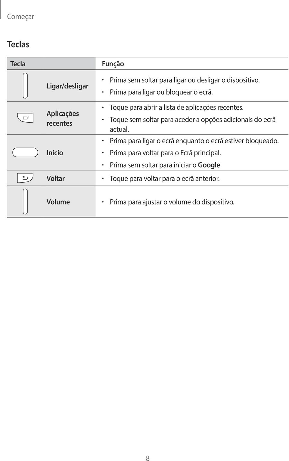 Toque sem soltar para aceder a opções adicionais do ecrã actual. Prima para ligar o ecrã enquanto o ecrã estiver bloqueado.