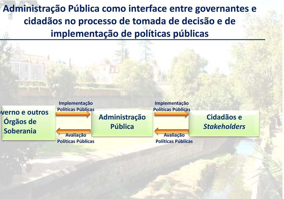 Soberania Implementação Políticas Públicas Avaliação Políticas Públicas Administração