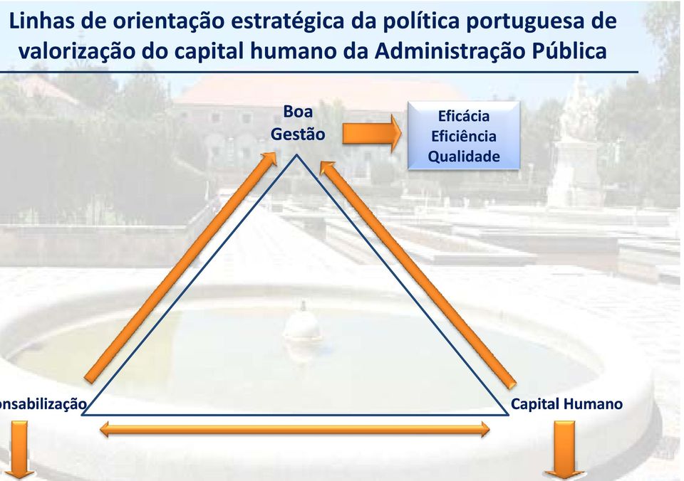 da Administração Pública Boa Gestão Eficácia