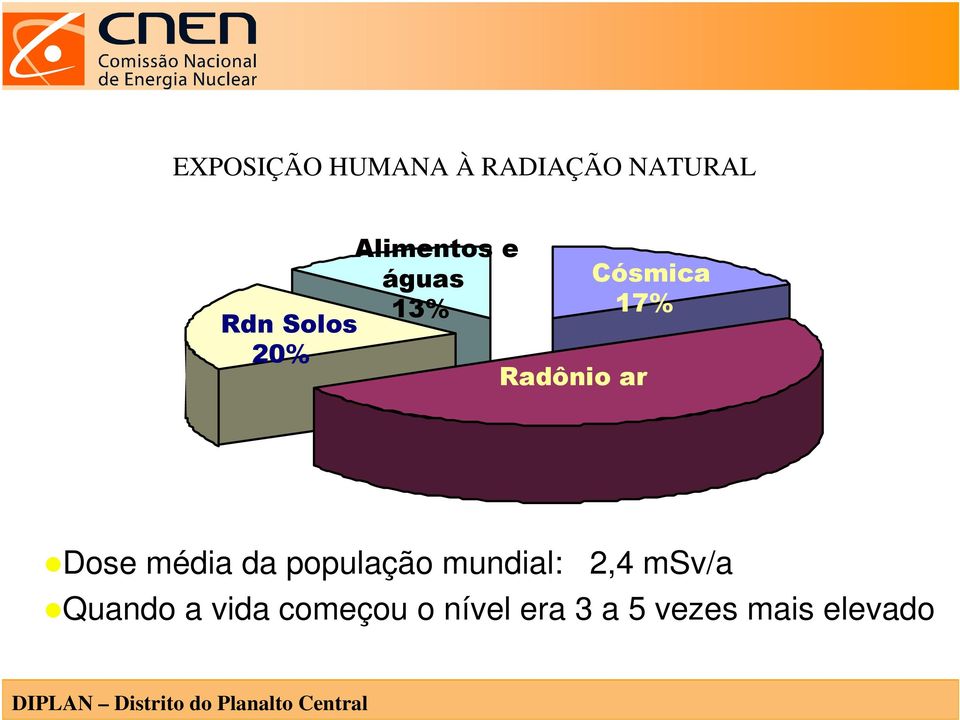 Dose média da população mundial: 2,4 msv/a