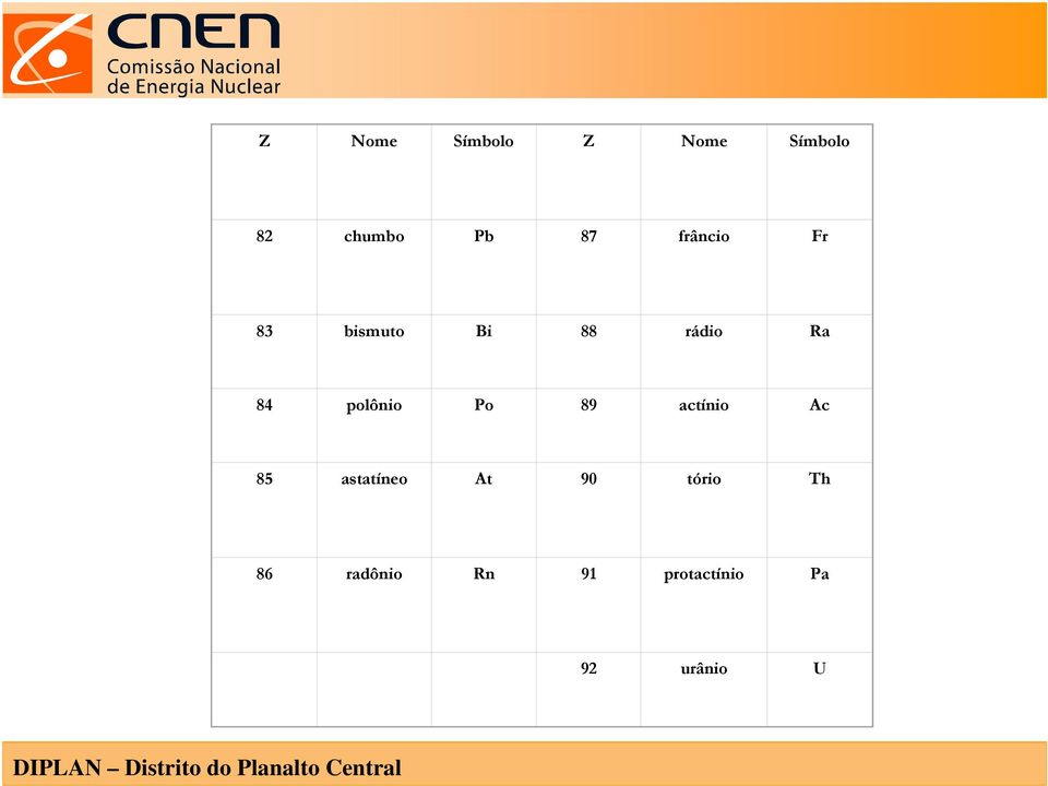 polônio Po 89 actínio Ac 85 astatíneo At 90