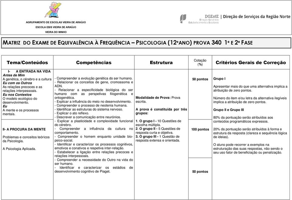 Eu nos Contextos O modelo ecológico do desenvolvimento. Eu A mente e os processos mentais. II- A PROCURA DA MENTE Problemas e conceitos teóricos da Psicologia. A Psicologia Aplicada.