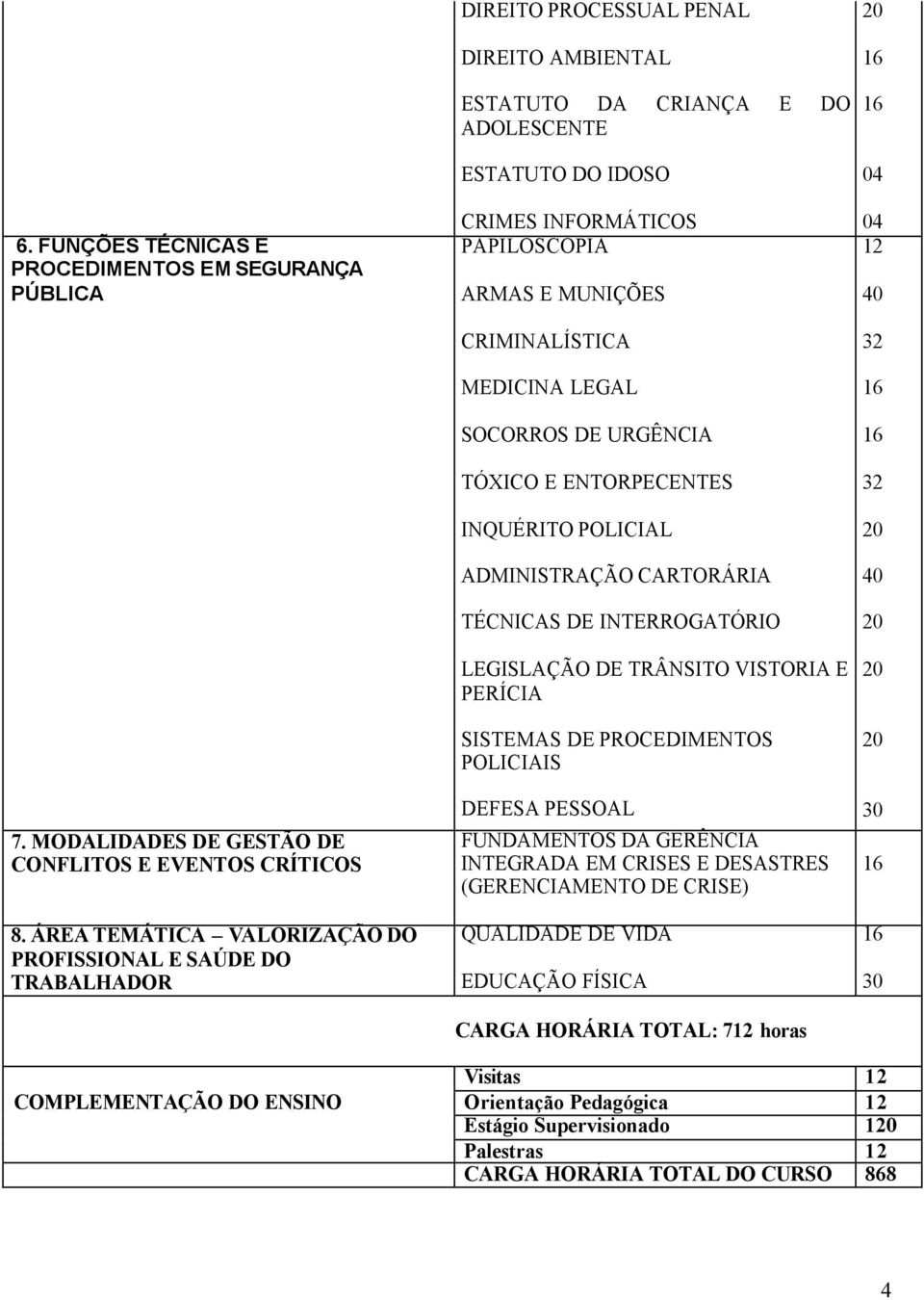 ARMAS E MUNIÇÕES CRIMINALÍSTICA MEDICINA LEGAL SOCORROS DE URGÊNCIA TÓXICO E ENTORPECENTES INQUÉRITO POLICIAL ADMINISTRAÇÃO CARTORÁRIA TÉCNICAS DE INTERROGATÓRIO LEGISLAÇÃO DE TRÂNSITO VISTORIA E