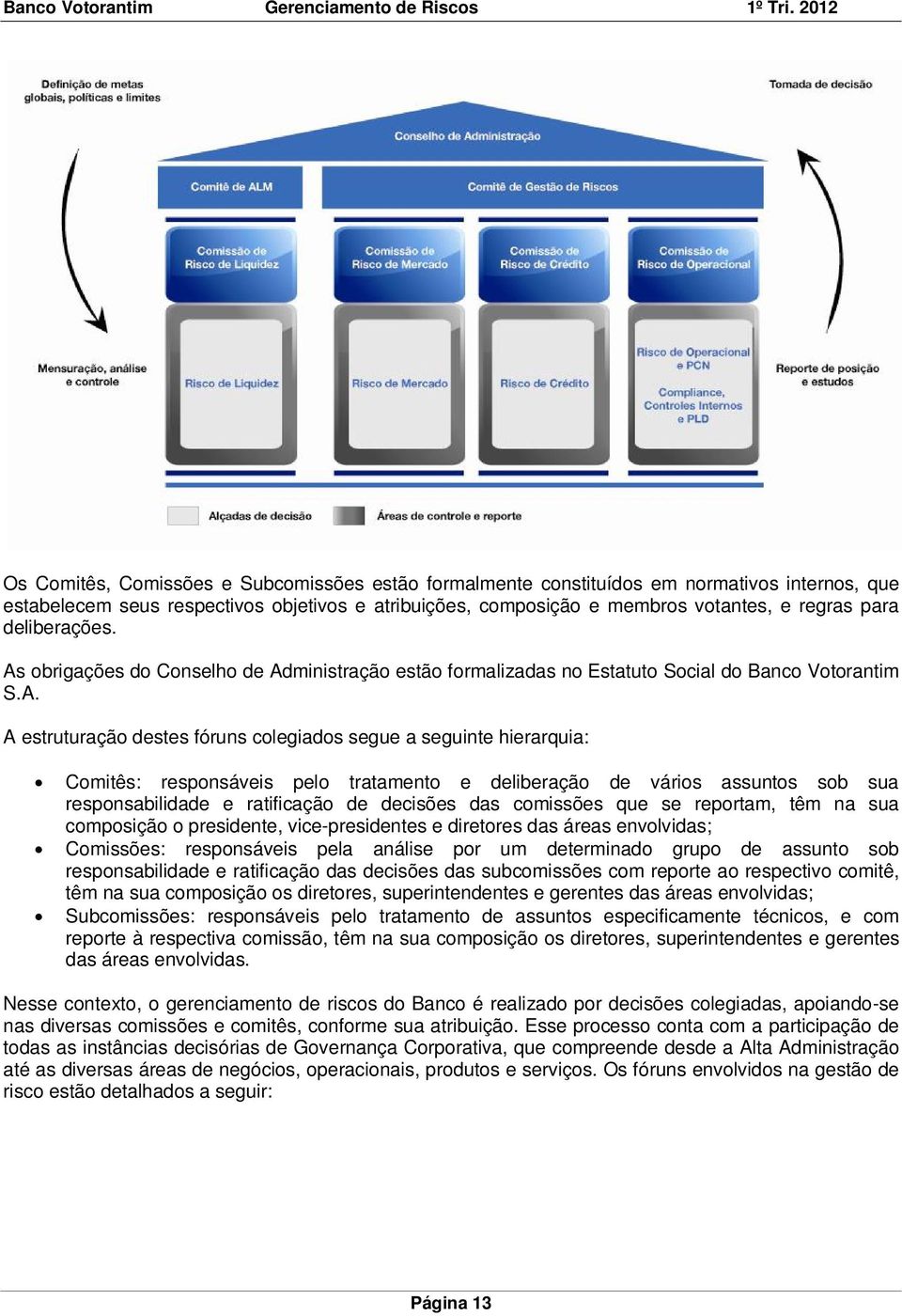 obrigações do Conselho de Ad